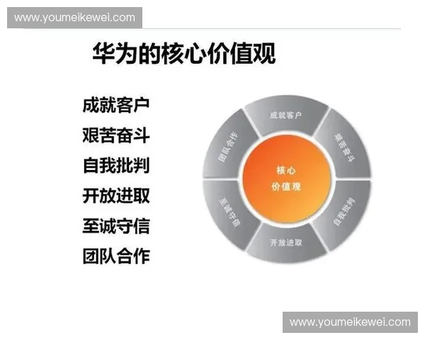 俱乐部核心人才培养与发展战略全面实施方案