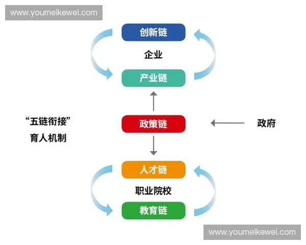 体育商业生态构建与产业链价值提升创新发展研究 体育商业生态构建与产业链价值提升创新发展研究
